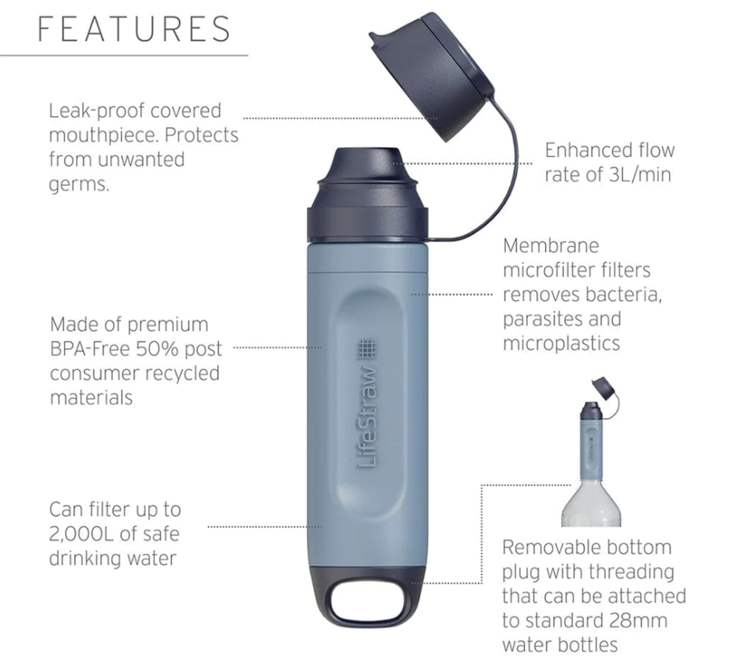 Peak SOLO Vandrensningsfilter