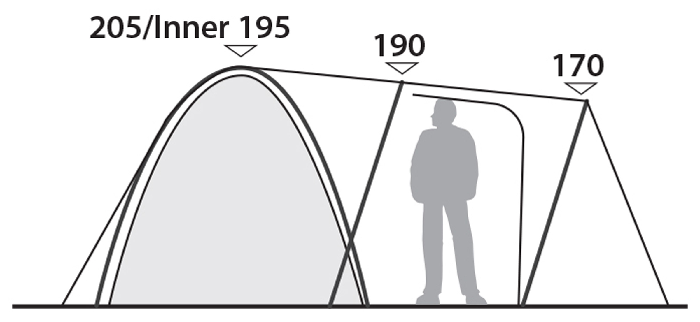 Paso Flex 5, 5-Personers Telt