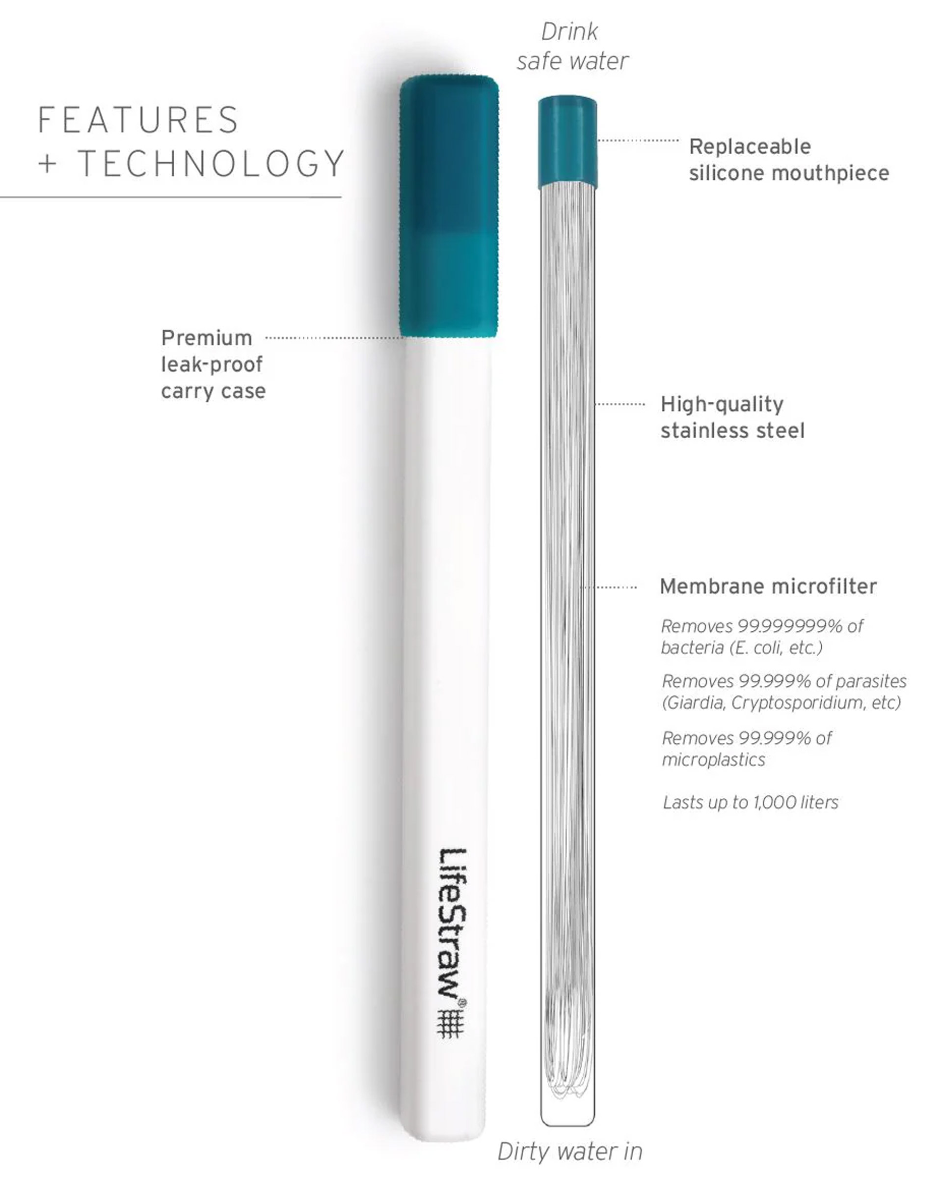 SIP 1-Piece with Carry Case Vandrensningsfilter