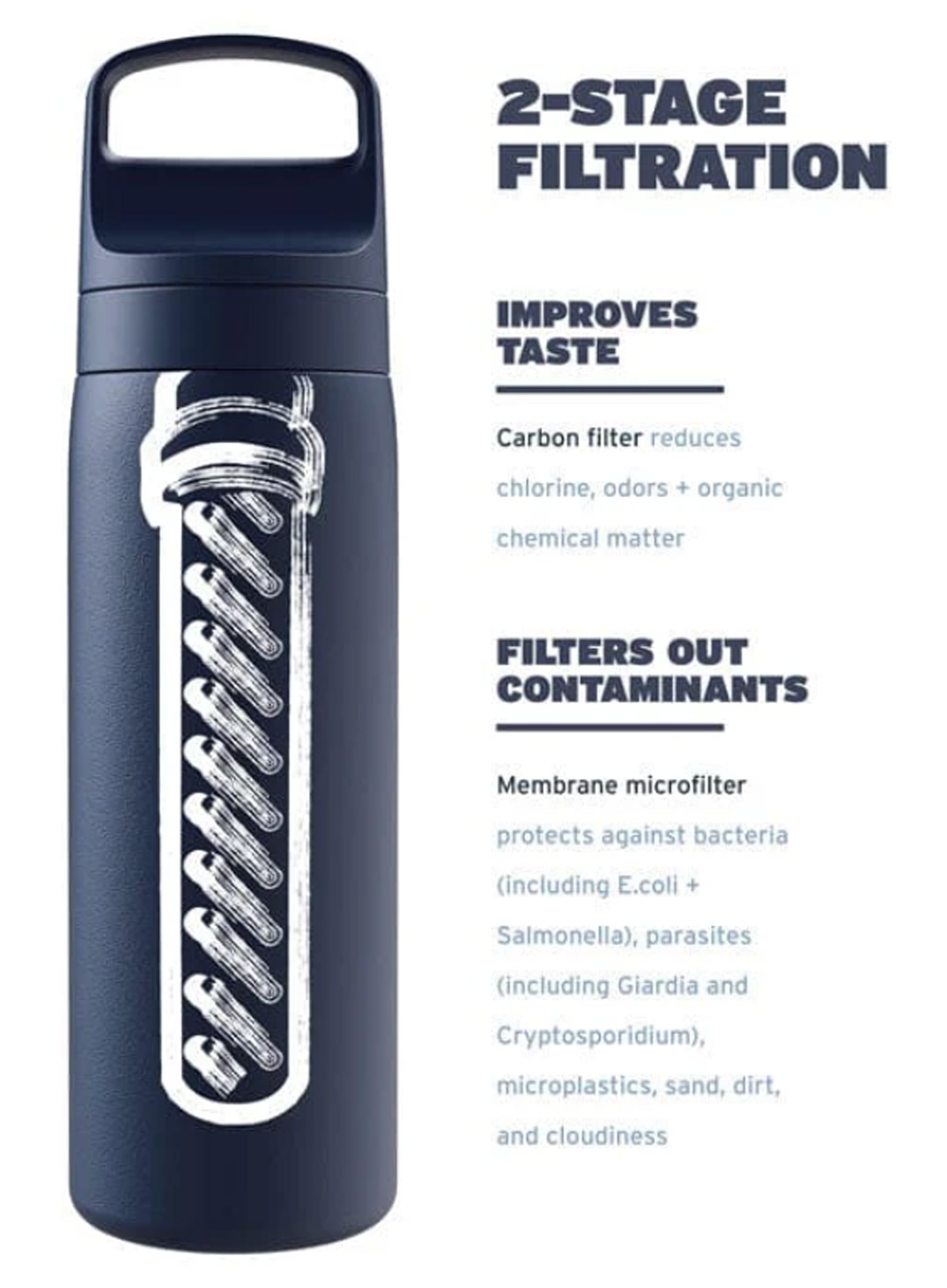 Go 0.5 ltr Stålflaske med Vandrensning