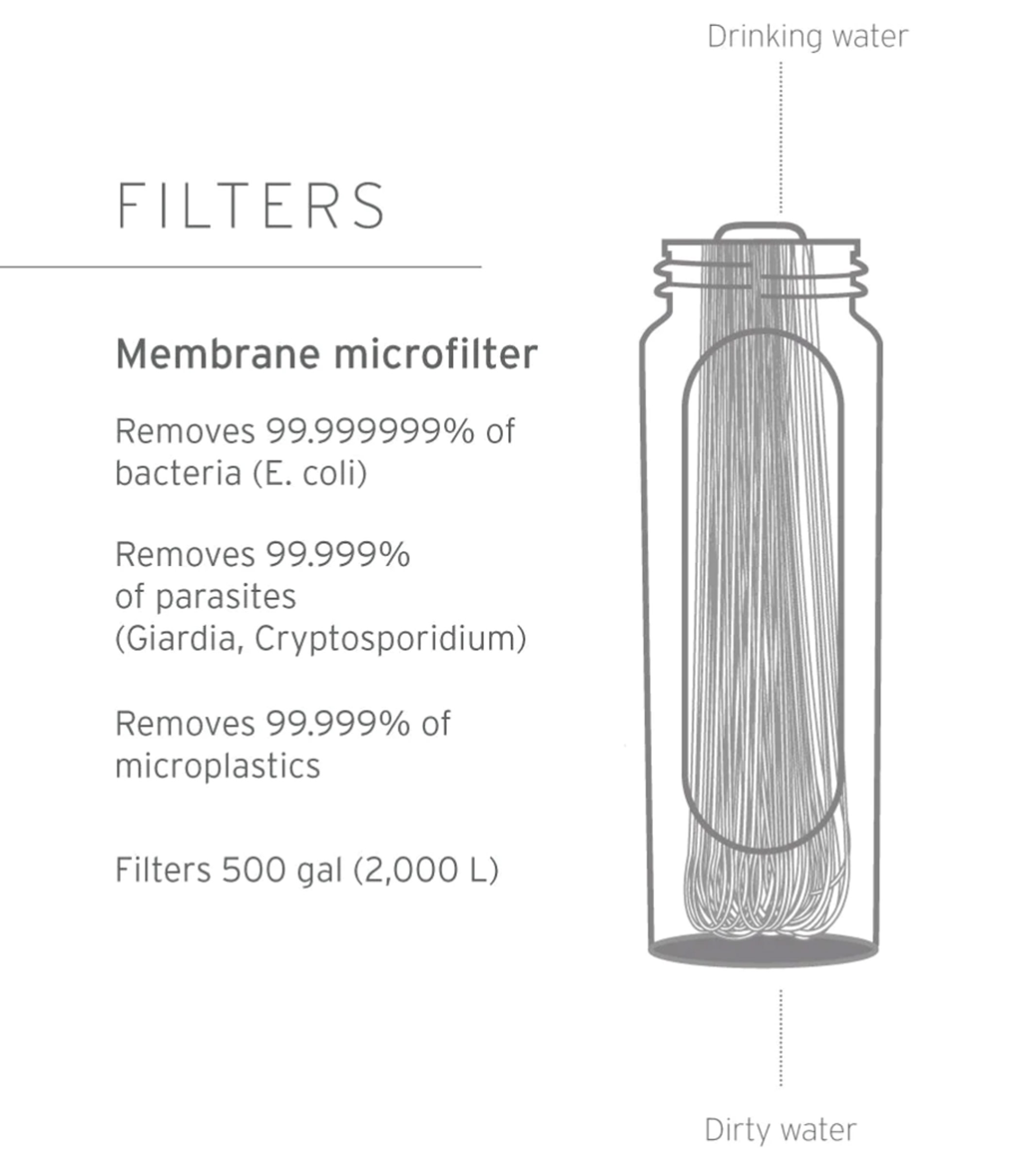 Peak Membrane Microfilter Replacement, Reservefilter