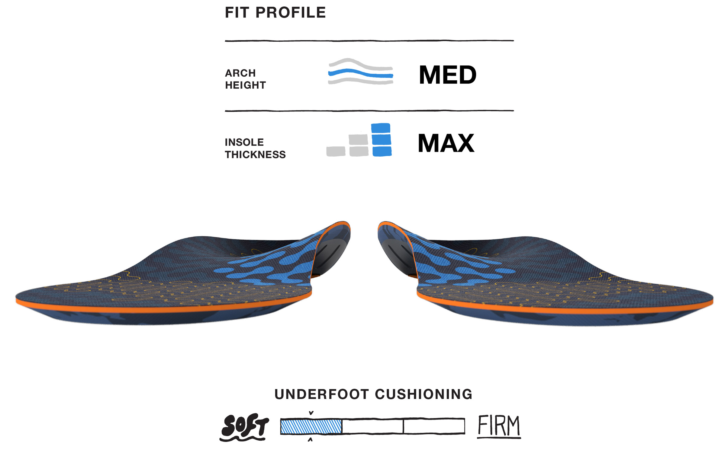 Active Cushion Medium Arch