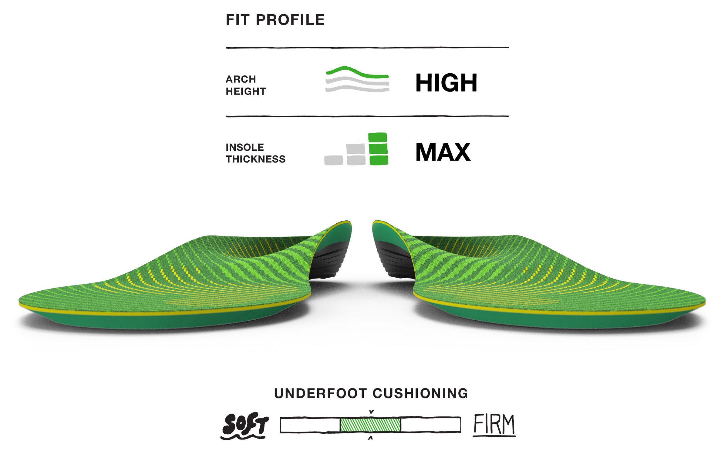 Active Support High Arch