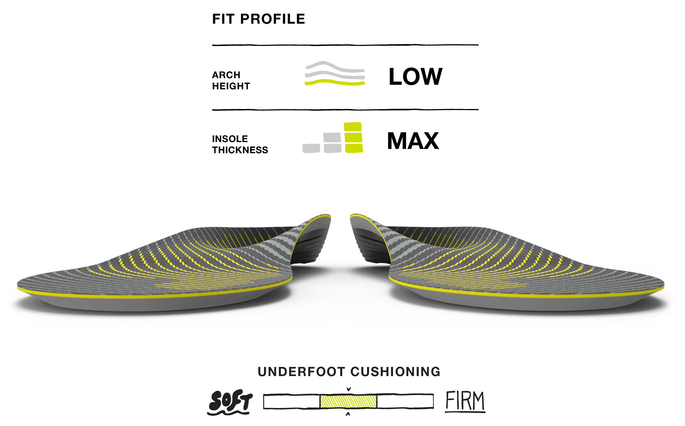 Active Support Low Arch
