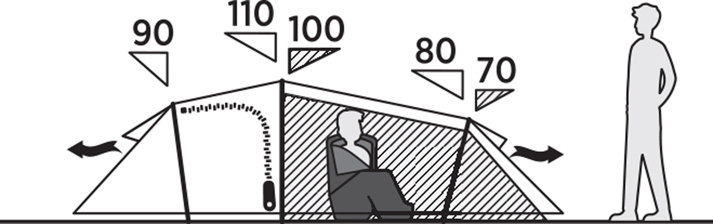 Pasvik 3, 3-Personers Telt