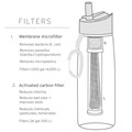 Go 0.65L Water Bottle with Filter