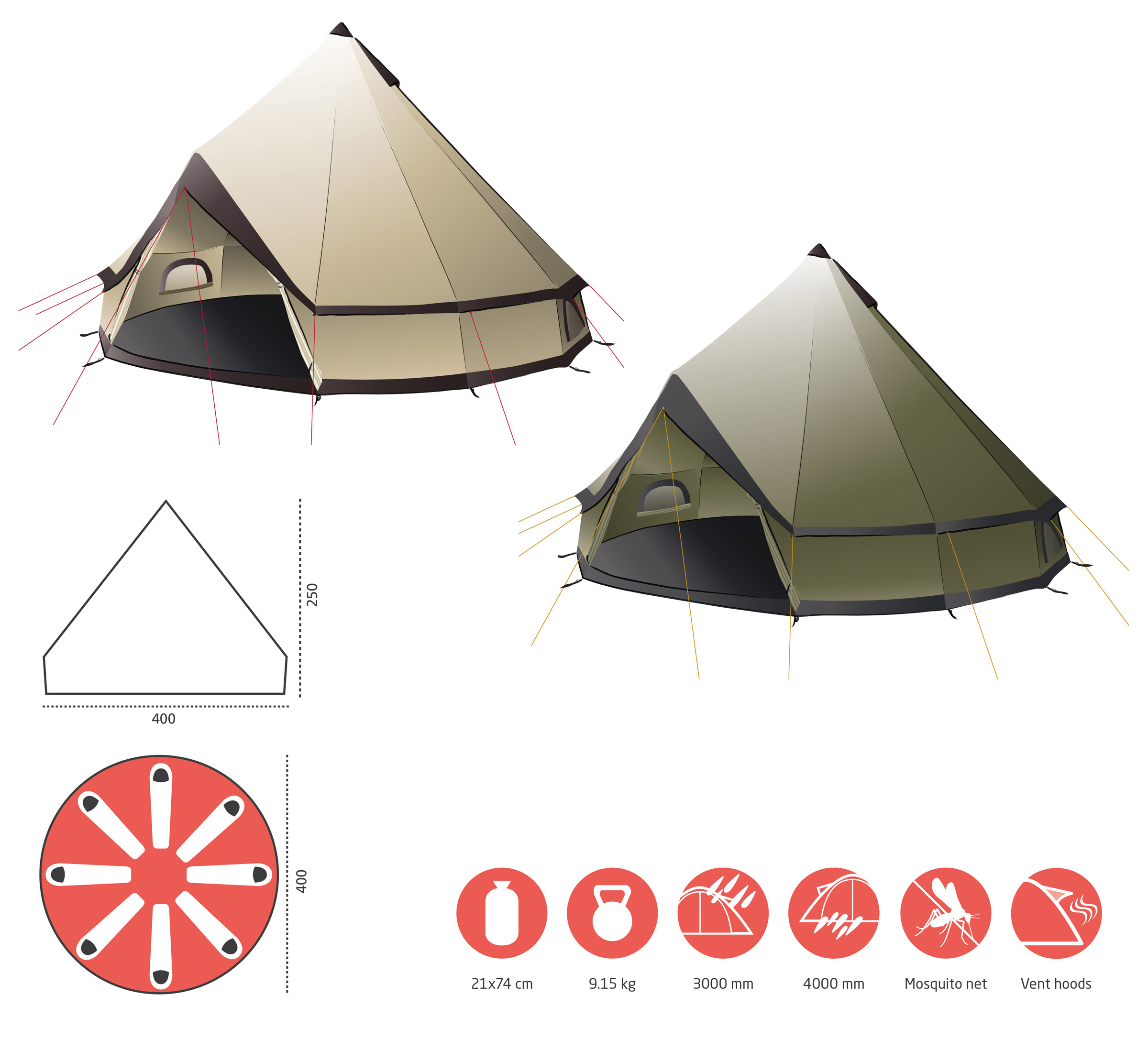 Indiana 8, 8-Personers Tipitelt