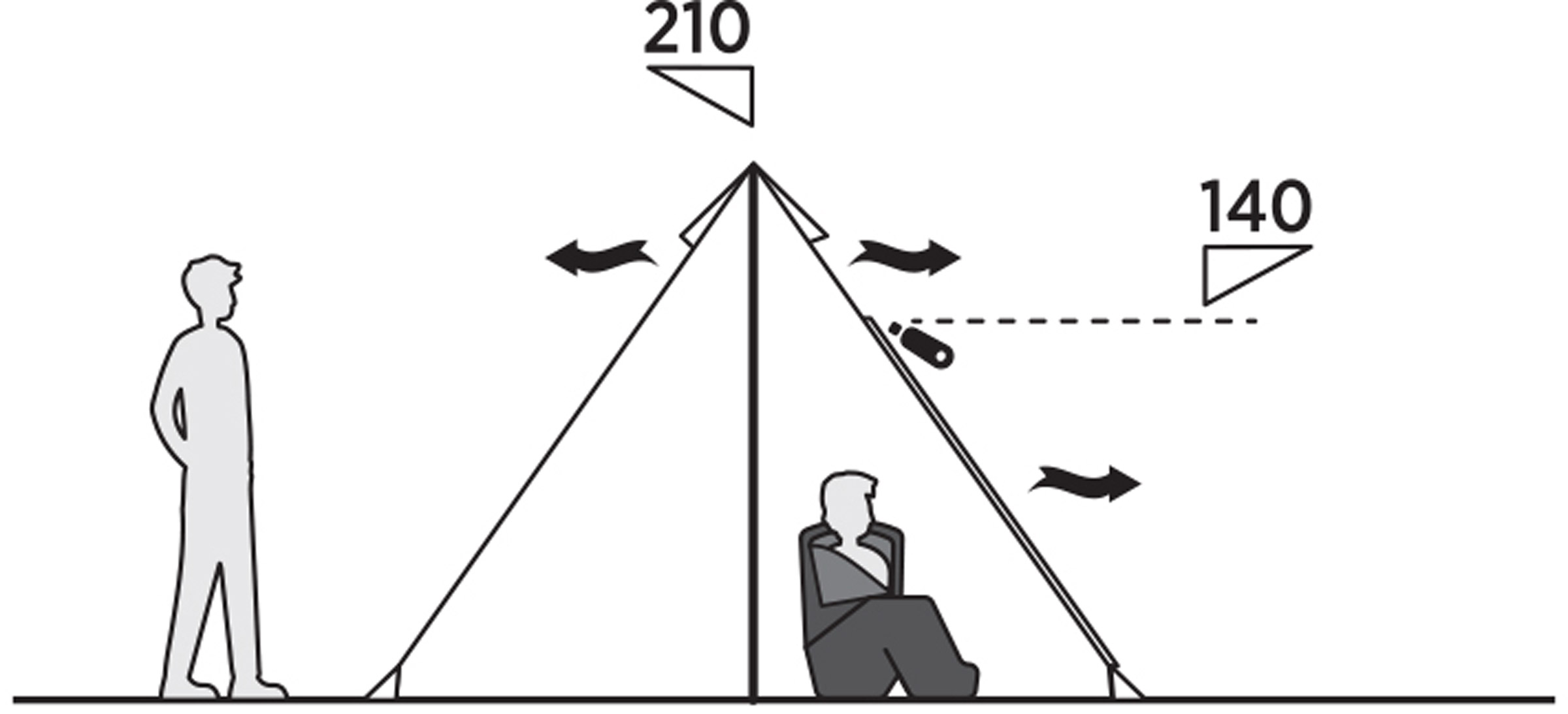 Otra Tipi, 4-Personers Tipitelt
