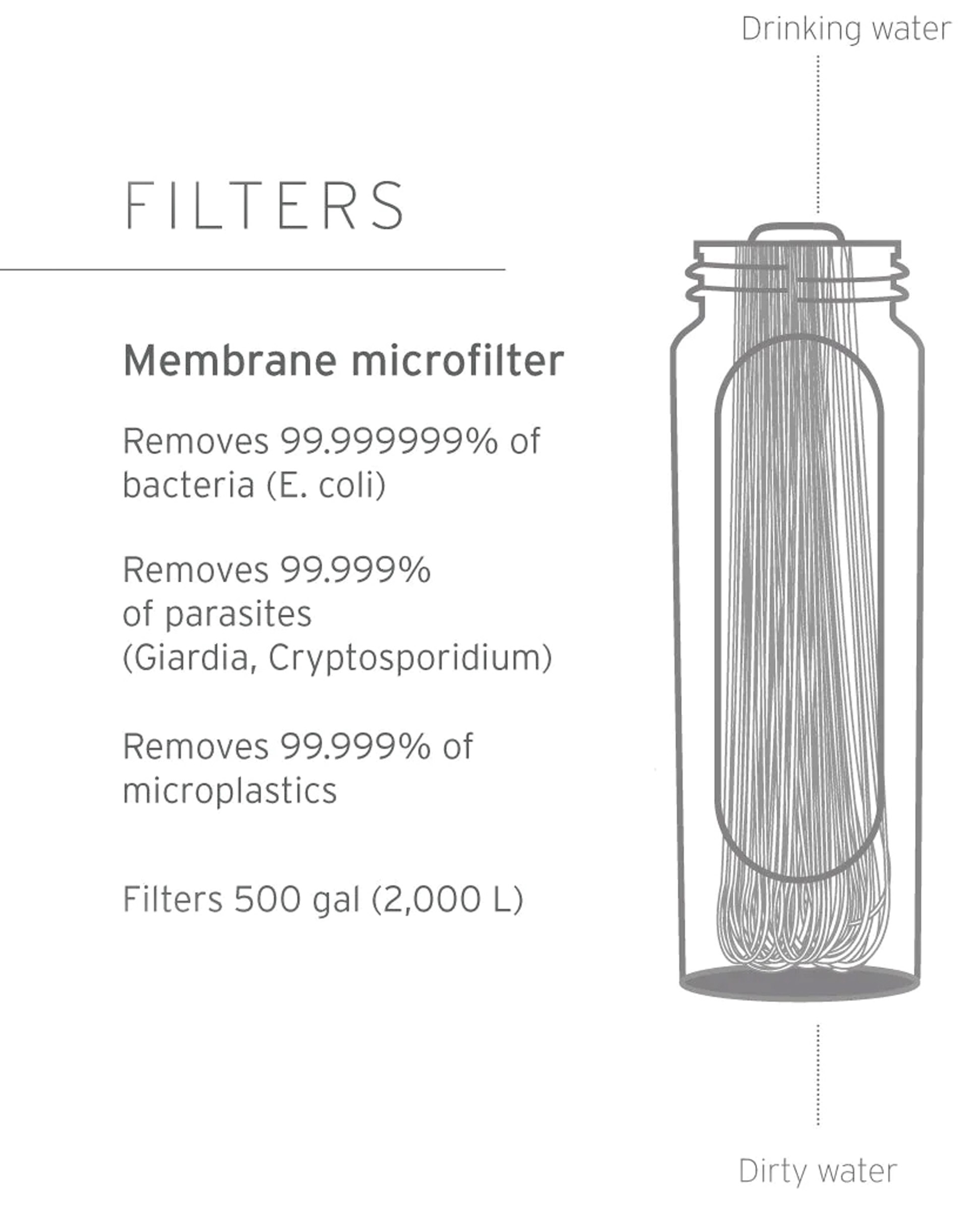 Gravity 3 ltr Vandrensningssystem