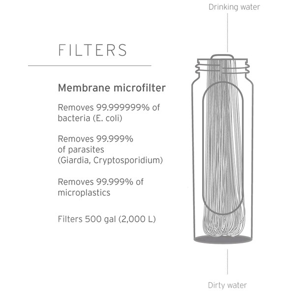 Gravity Water Filter System, 3L