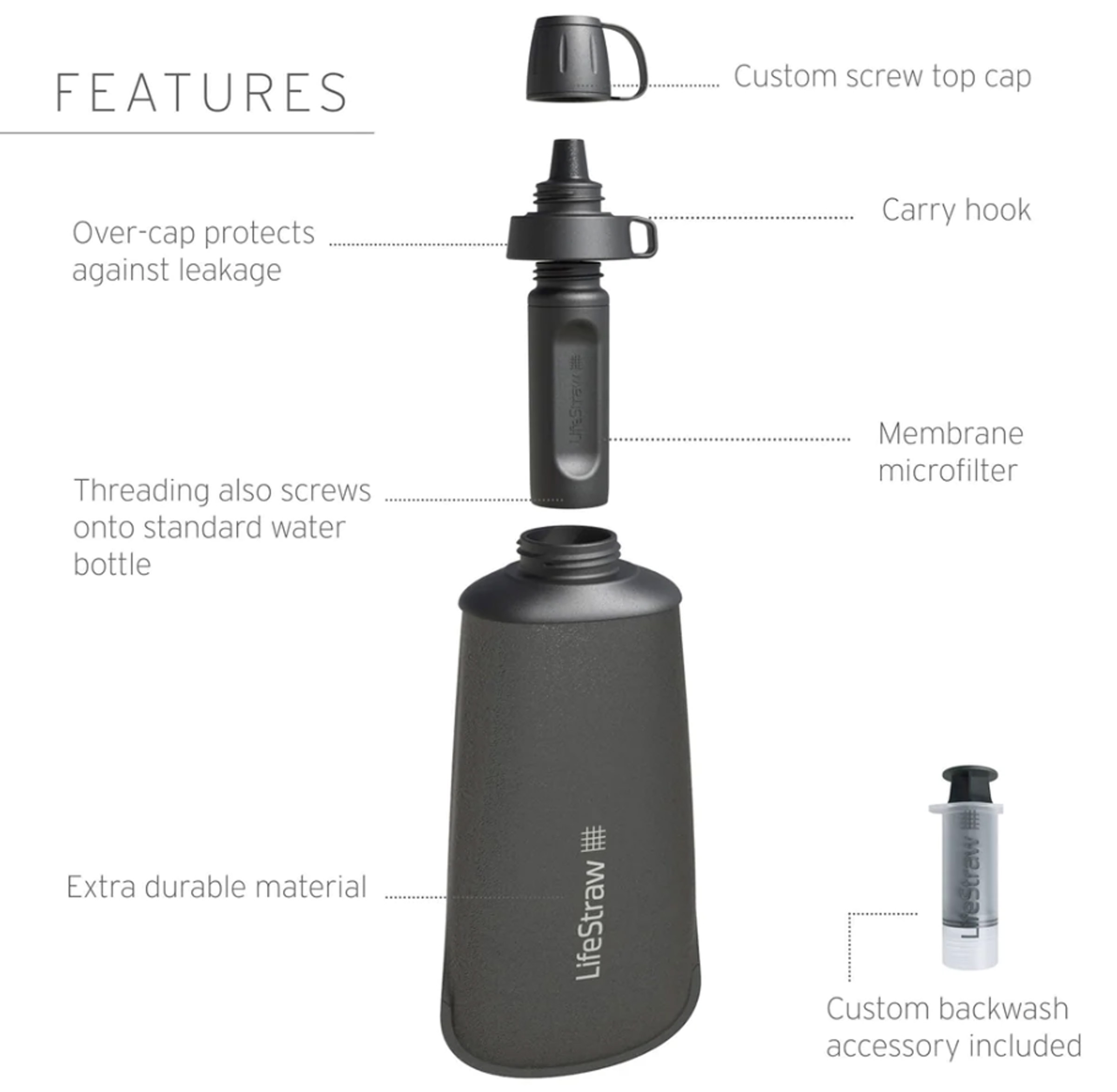 Peak Squeeze 1 ltr Foldbar Drikkeflaske med Vandrensningsfilter