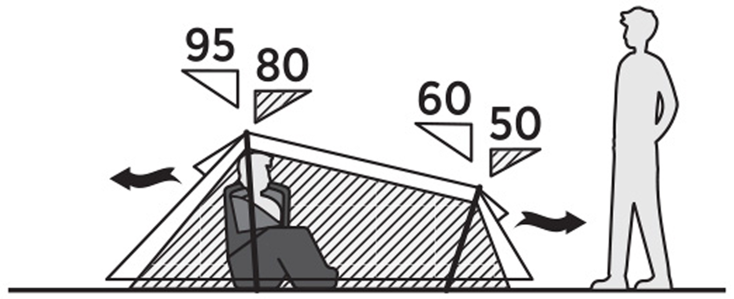 Sarek 1, 1-Persons Telt