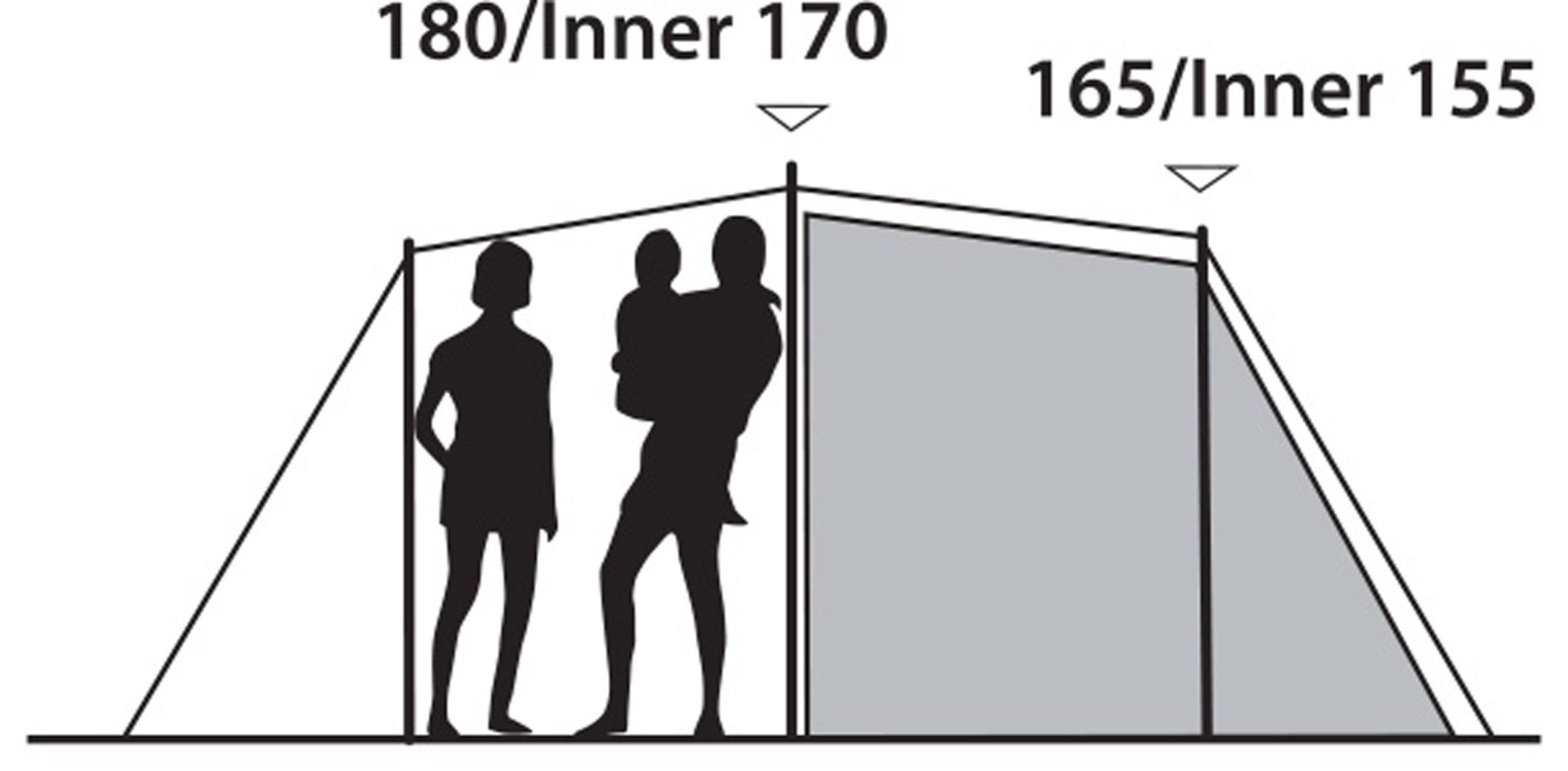 Earth 5 Plus, 5-Personers Telt