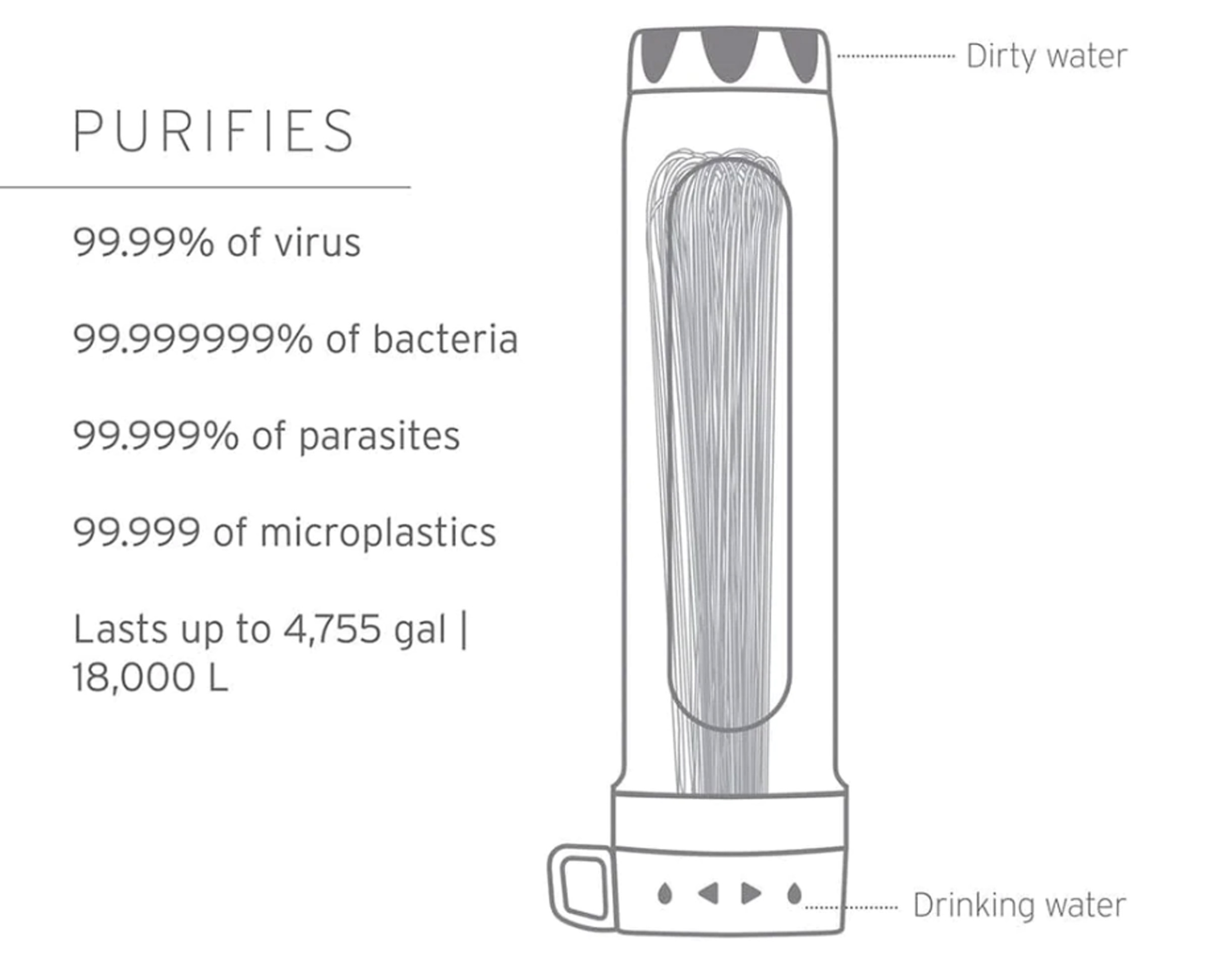 Peak Gravity 8 ltr Vandrensningssystem