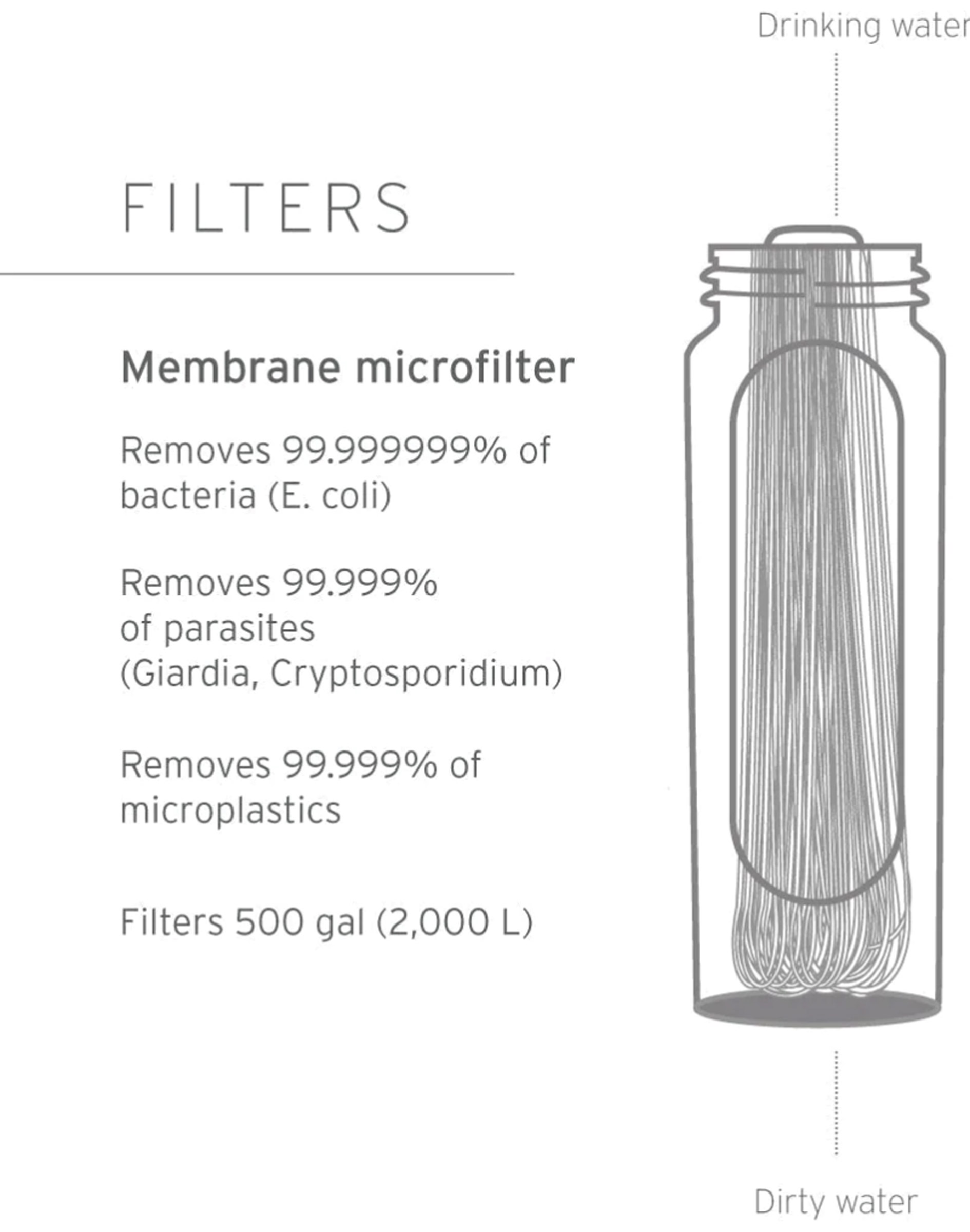 Peak Squeeze 1 ltr Foldbar Drikkeflaske med Vandrensningsfilter