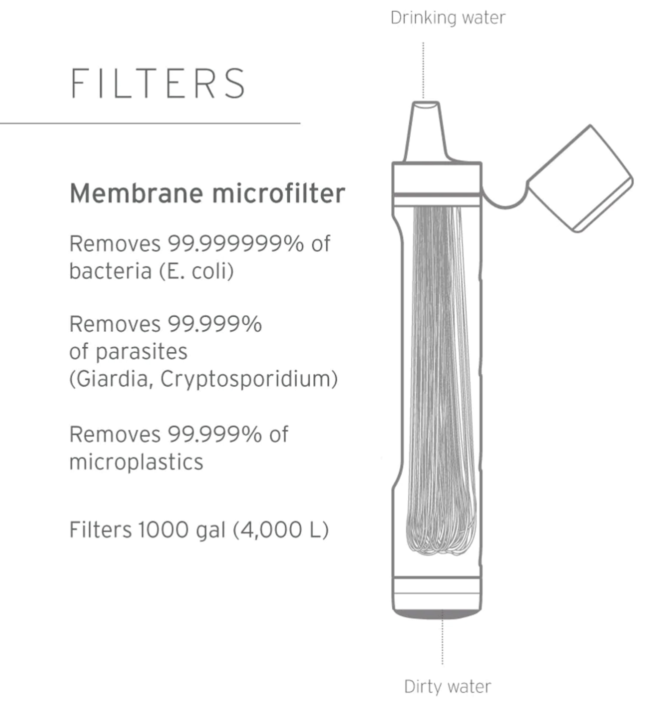 Peak Personal Water Filter Straw Vandrensningsfilter