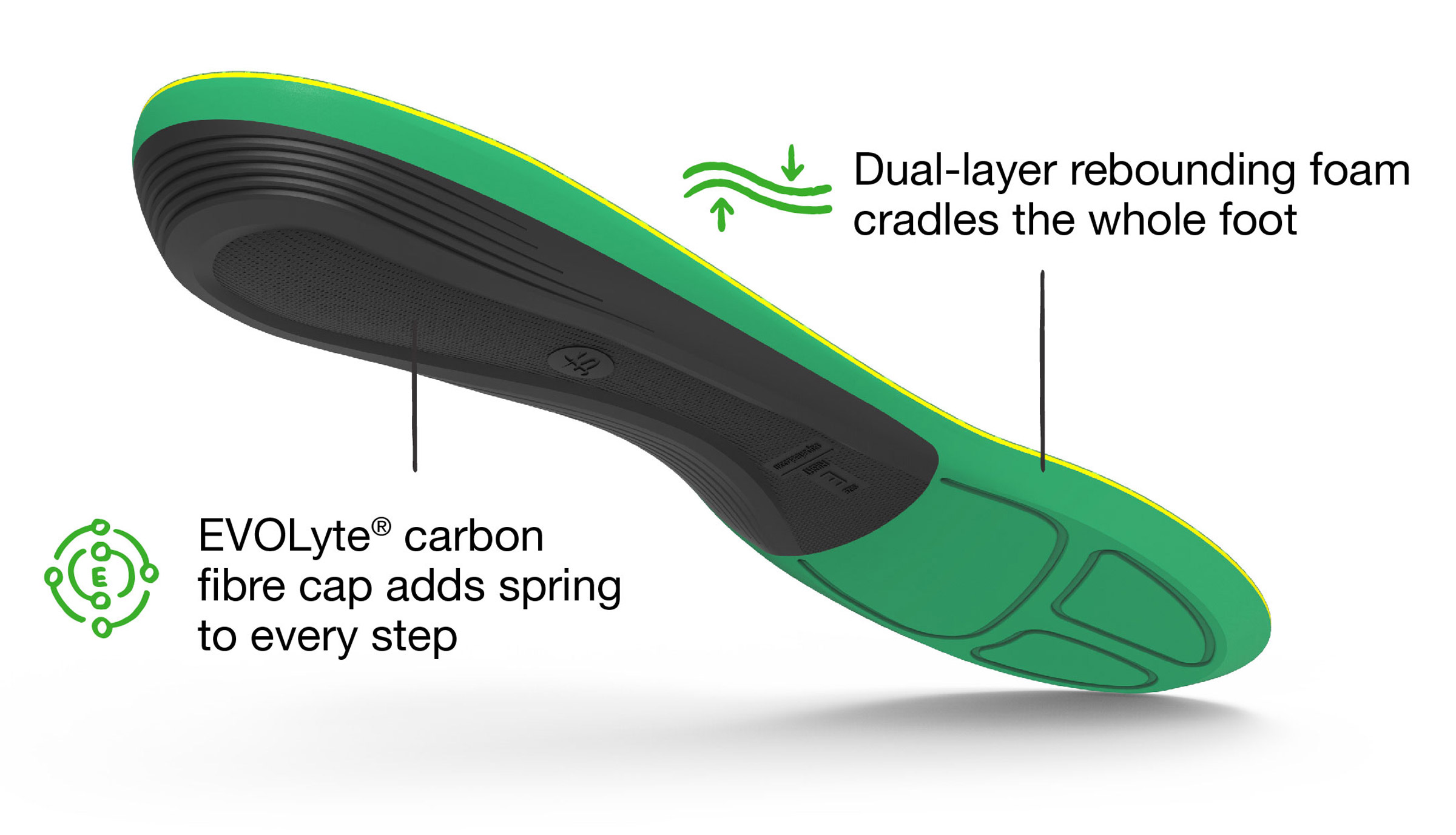 Active Support High Arch