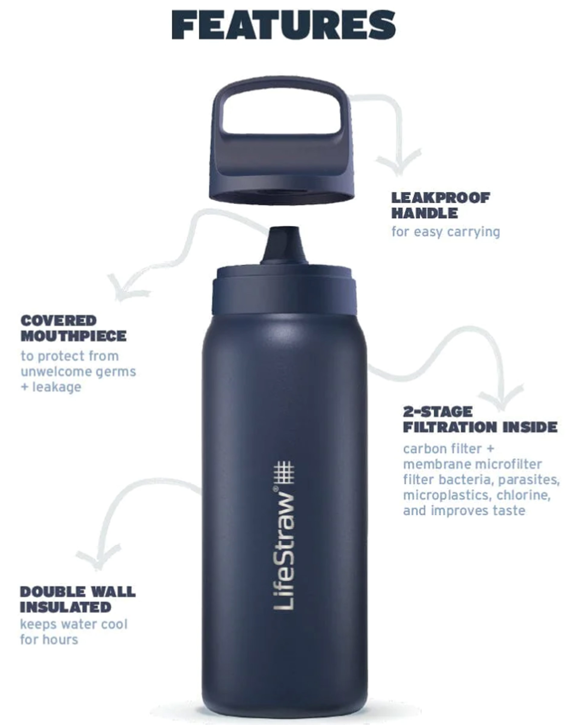 Go 0.7 ltr Stålflaske med Vandrensning