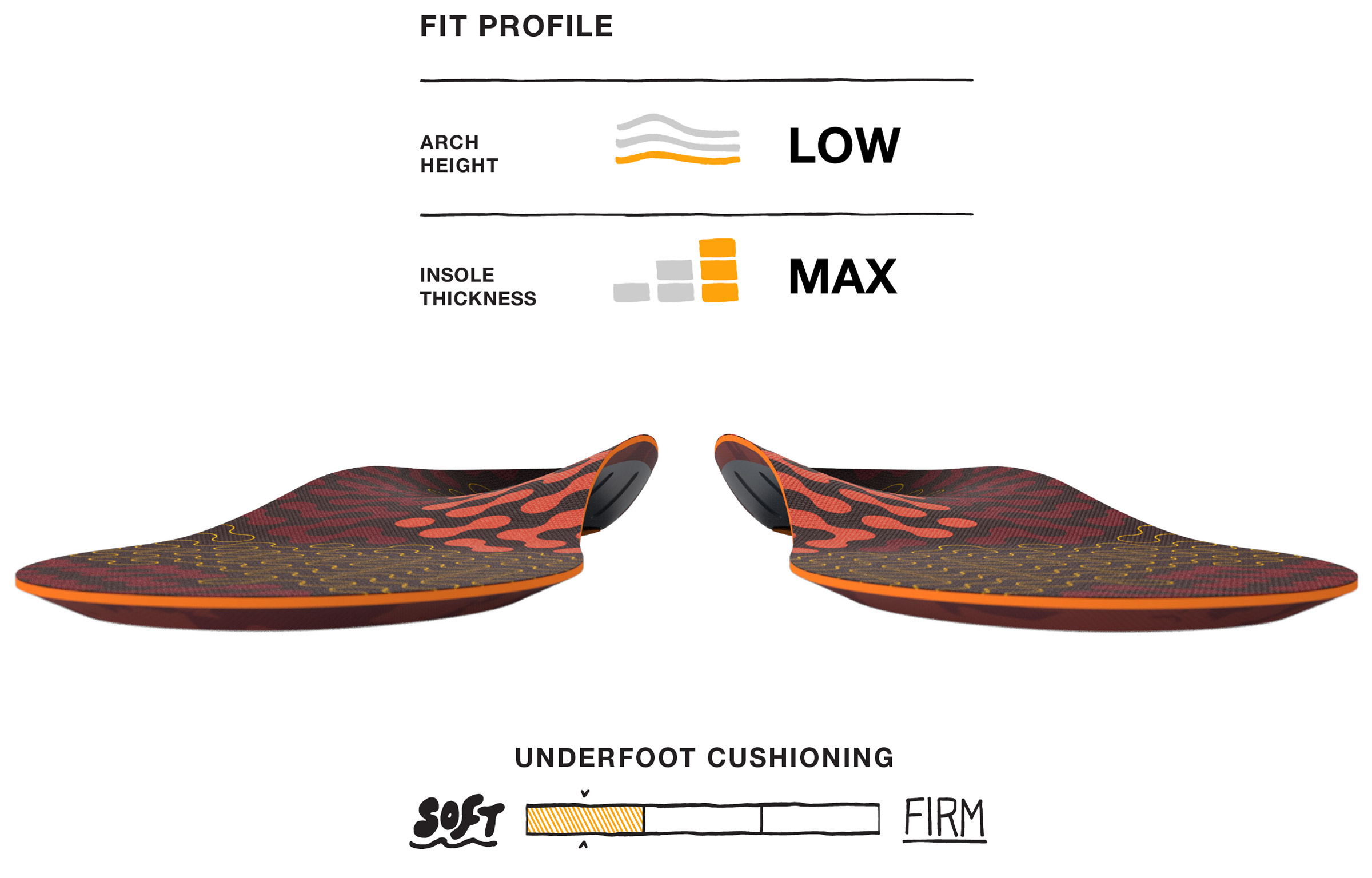 Active Cushion Low Arch