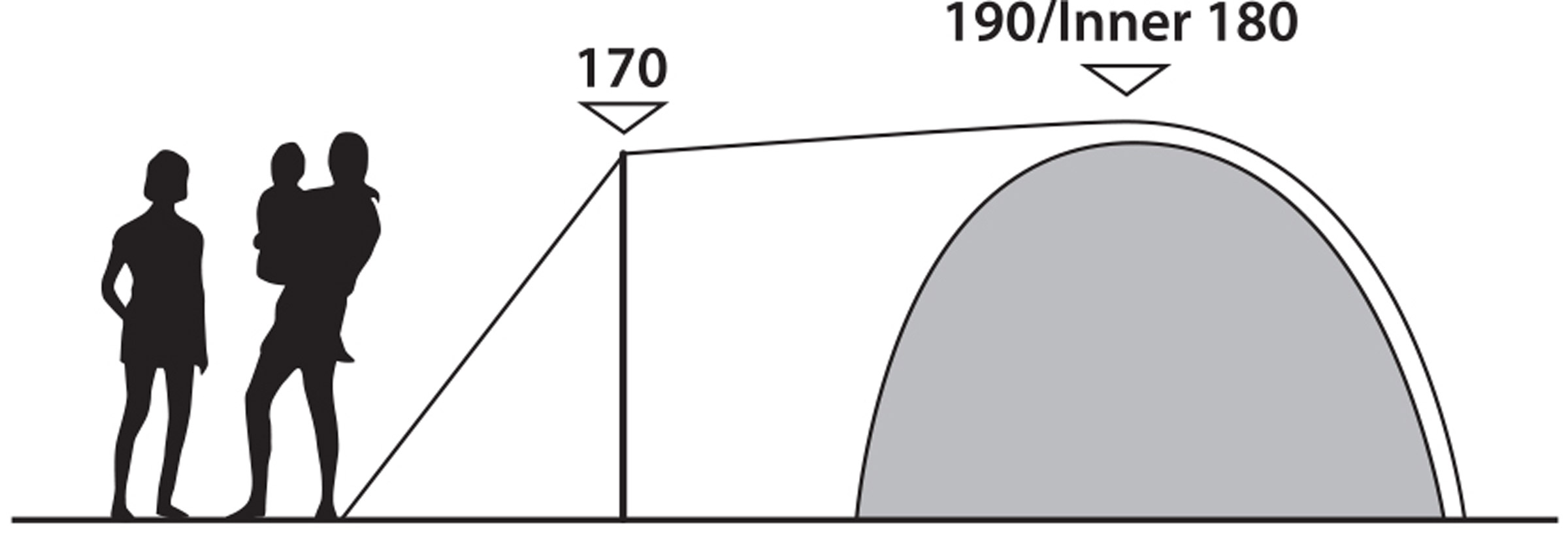 Cloud 5 Plus, 5-Personers Telt
