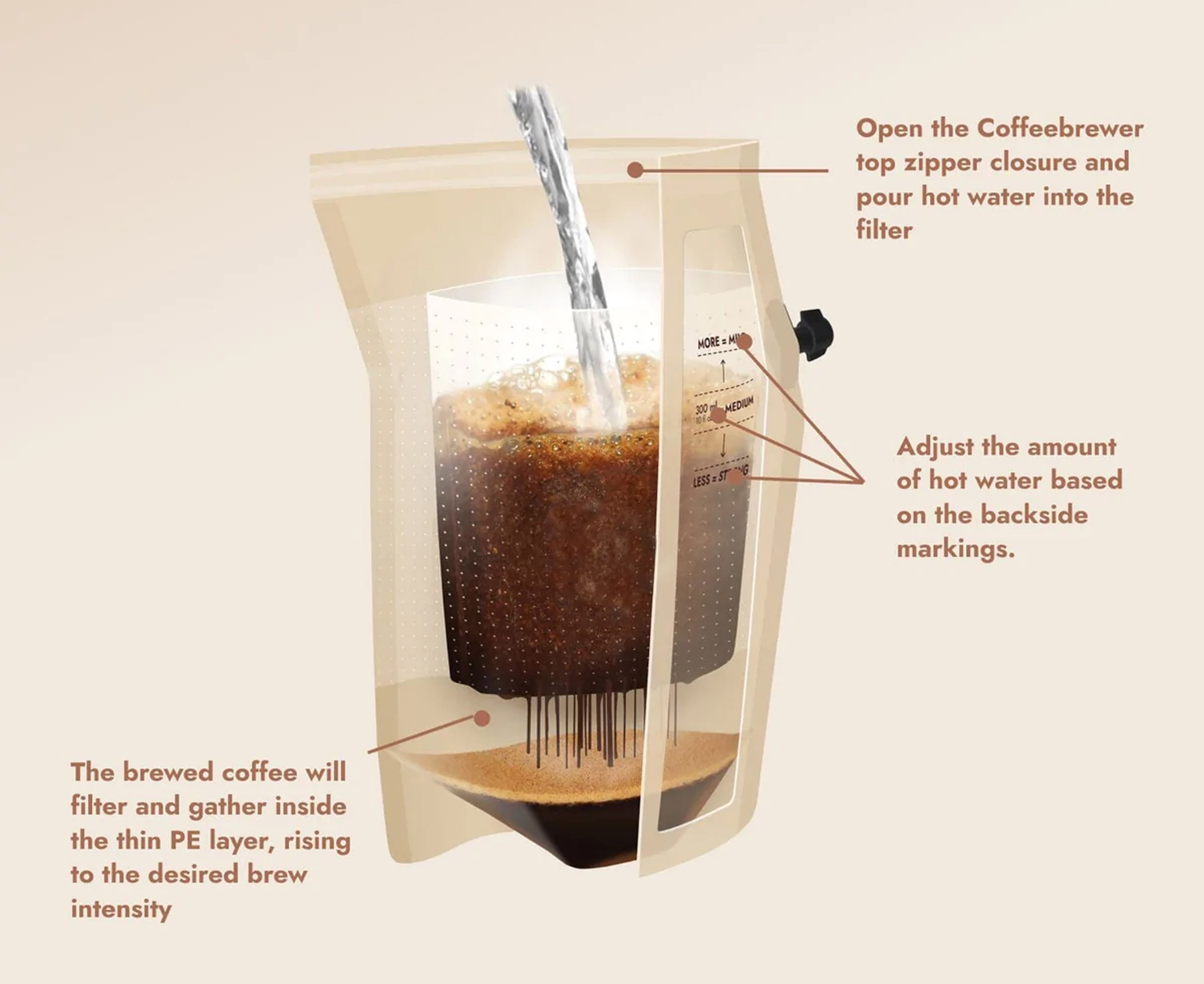 Colombia Coffeebrewer