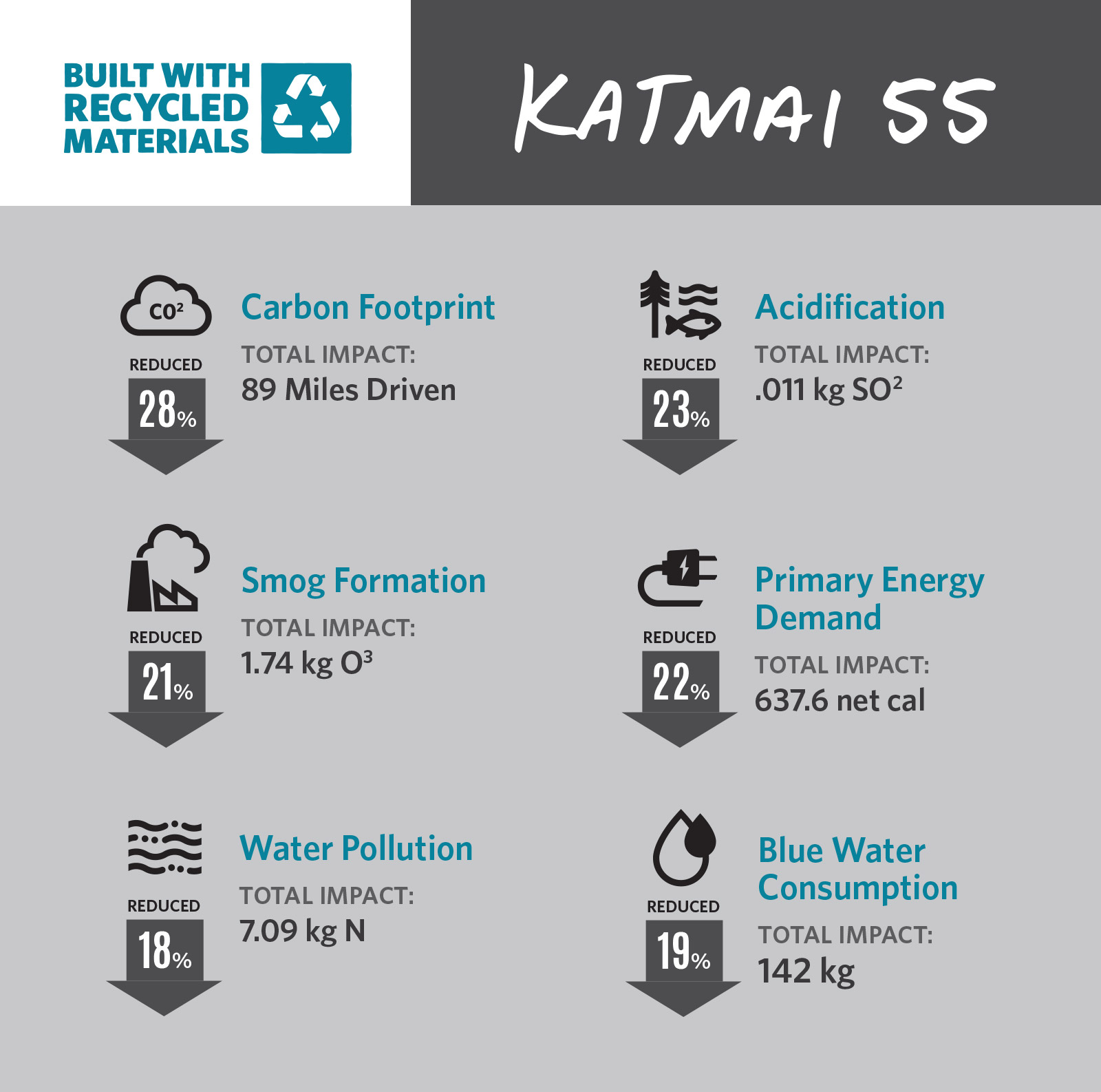 Katmai 55 S/M