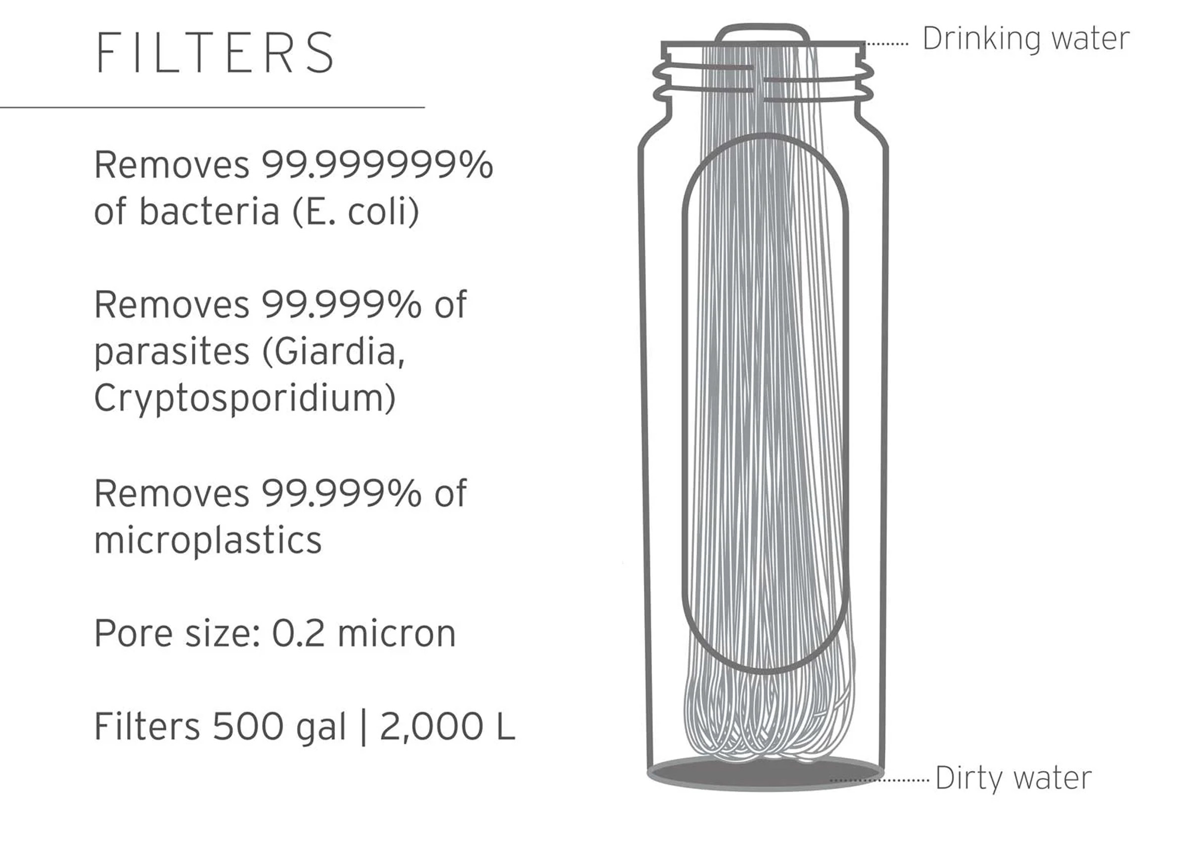 Gravity 8 ltr Vandrensningssystem