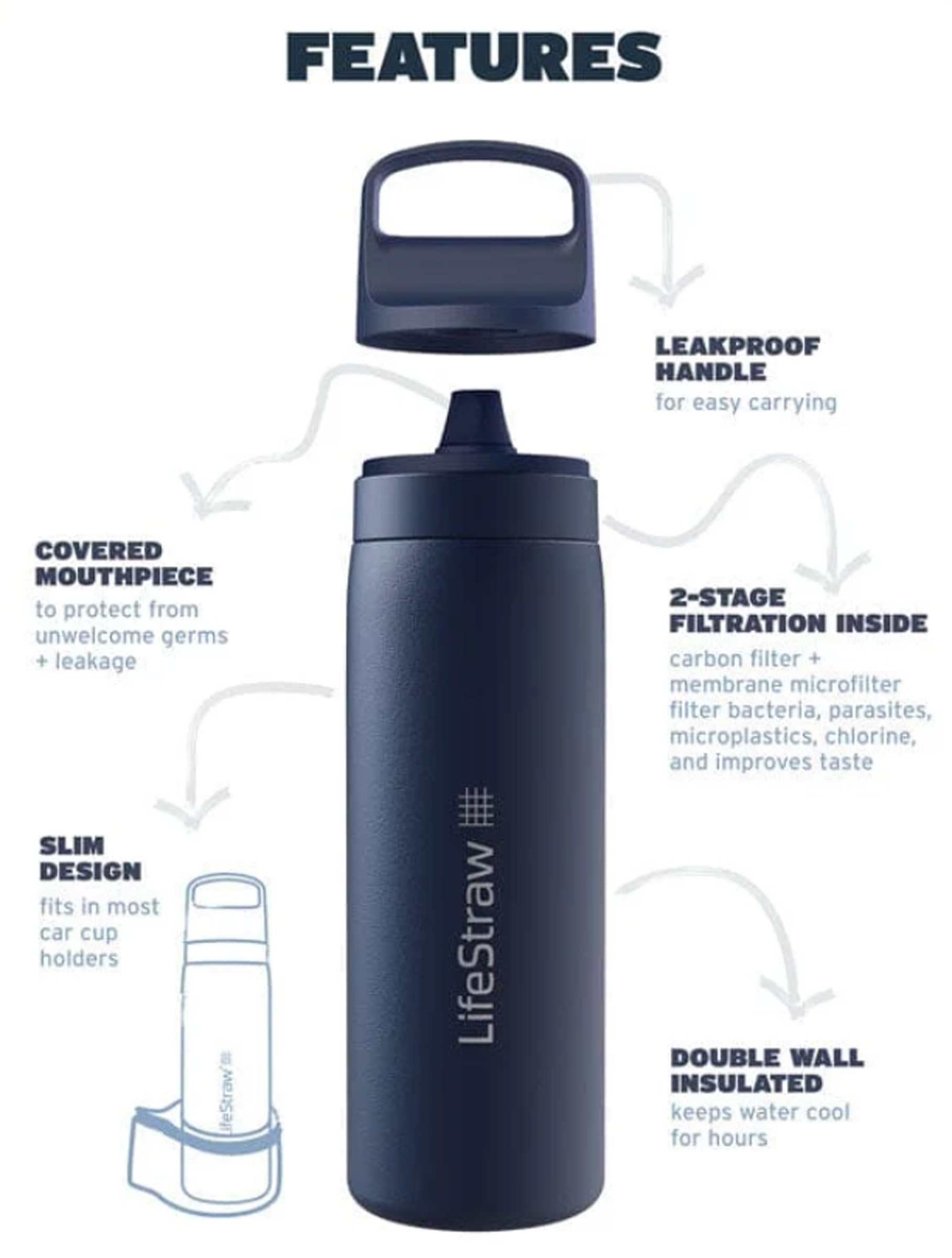 Go 0.5 ltr Stålflaske med Vandrensning