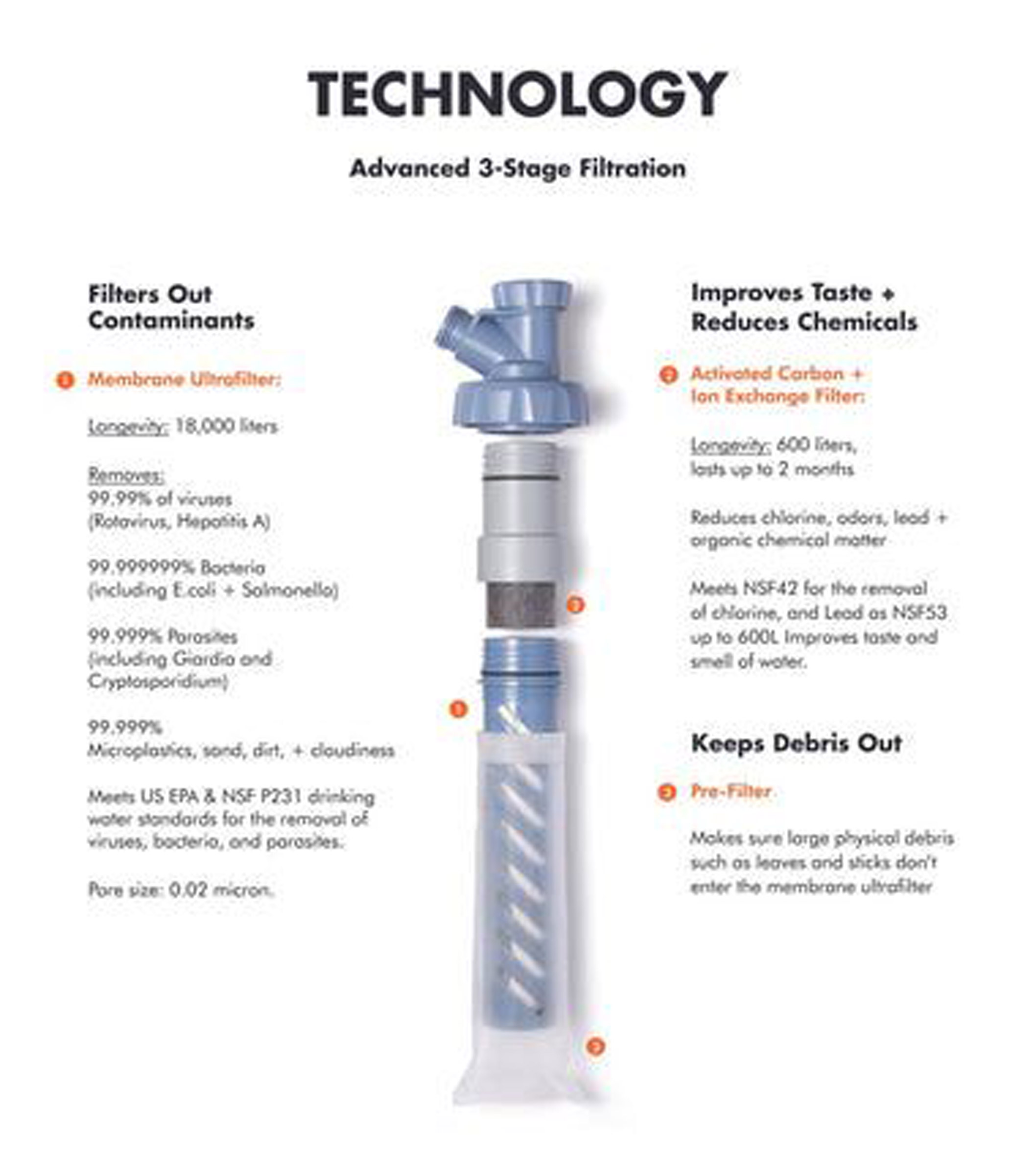 Escape High Flow Vandrensningssystem 20L