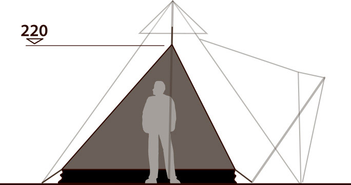 Universal Tipi Myggenet
