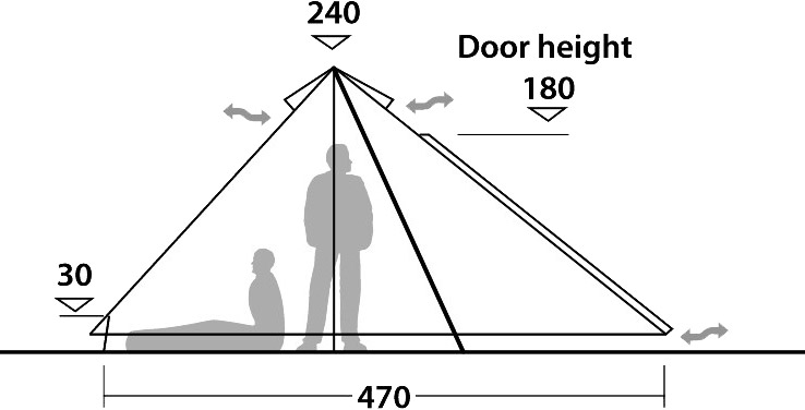 Fairbanks 7 Grande, 7-Personers Tipitelt