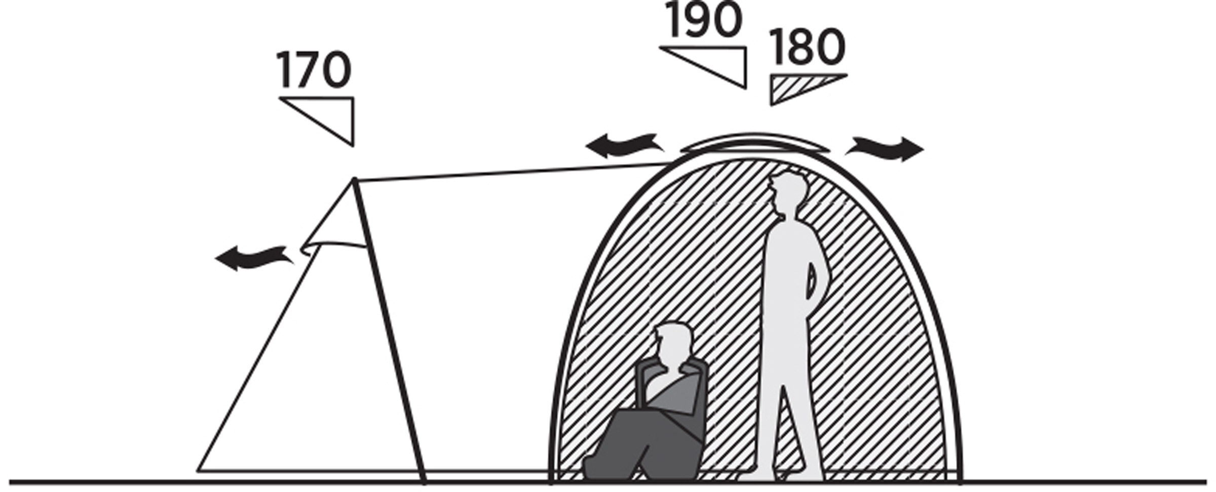 Kinn 5, 5-Personers Telt