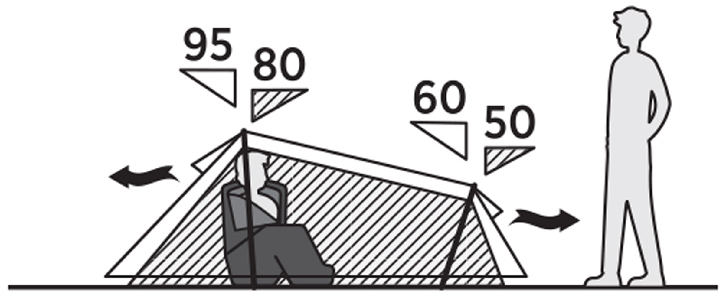 Sarek 2, 2-Personers Telt