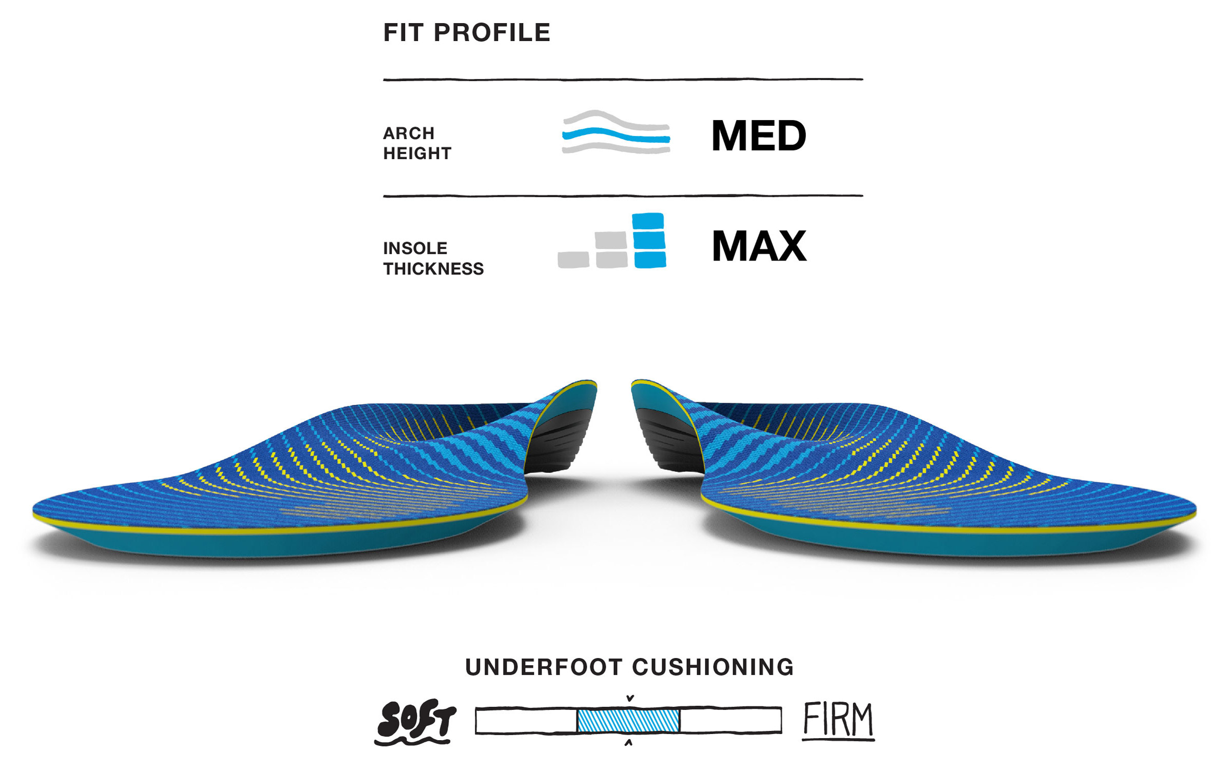 Active Support Medium Arch