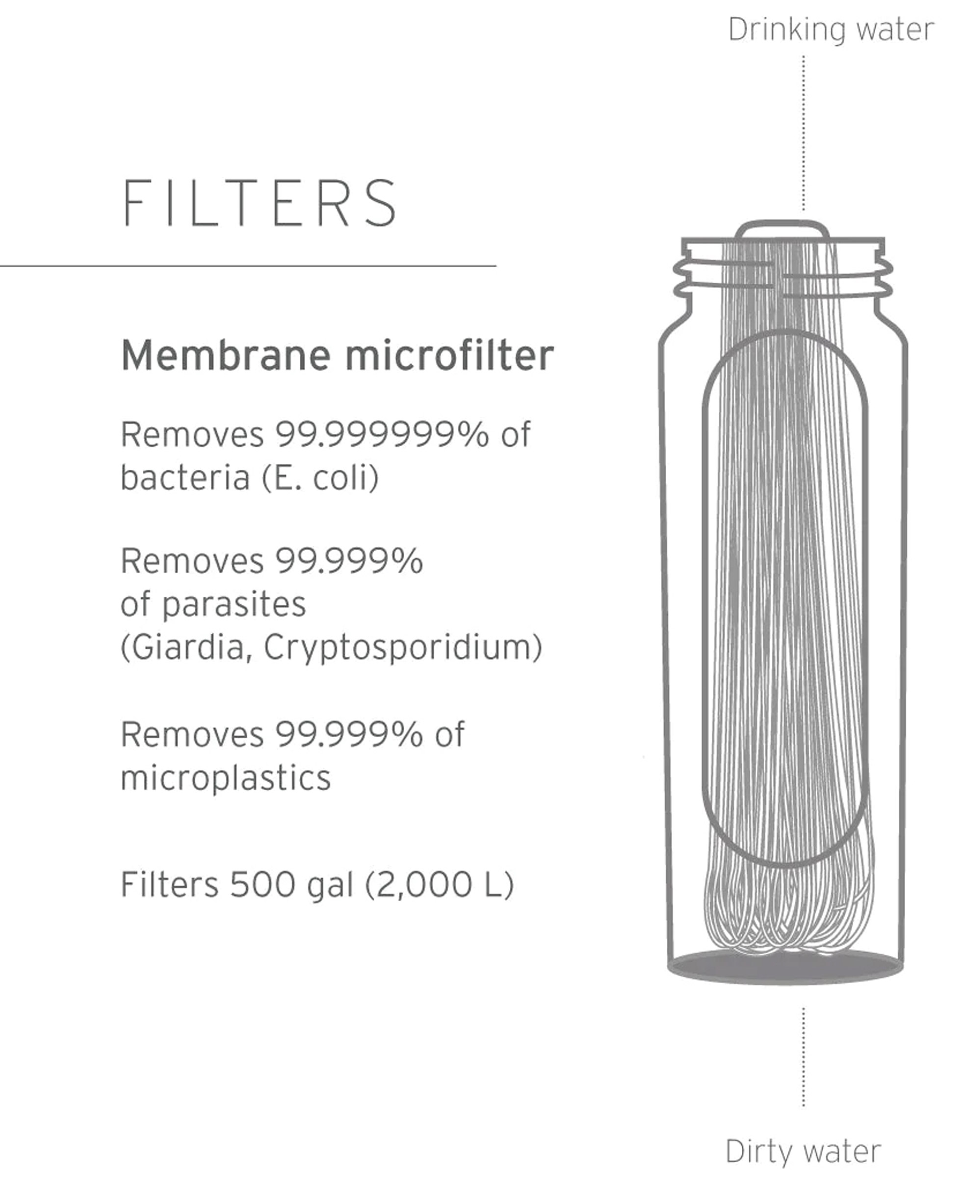 Peak Squeeze 0.65 ltr Foldbar Drikkeflaske med Vandrensningsfilter