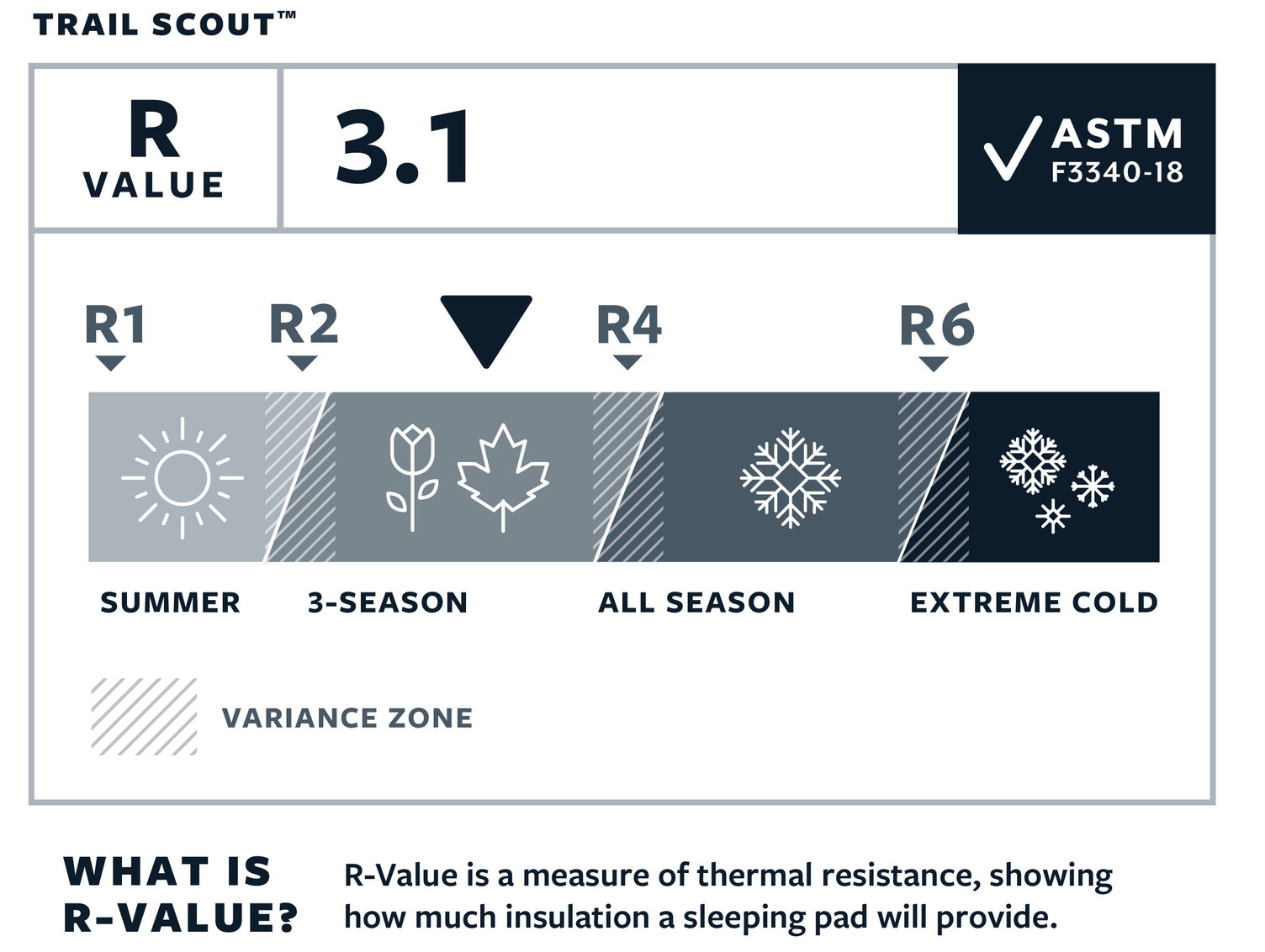 Trail Scout Large Selvoppustende Liggeunderlag