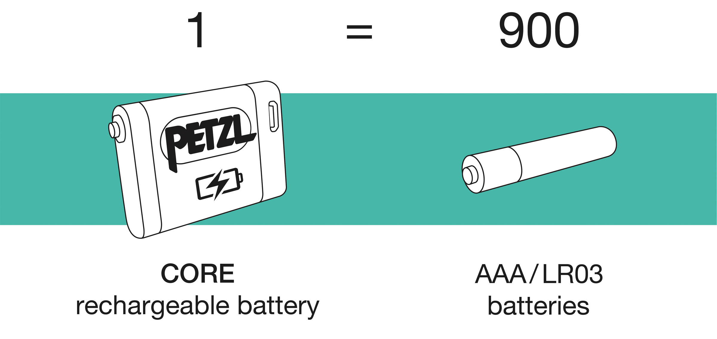 Core Genopladeligt Batteri