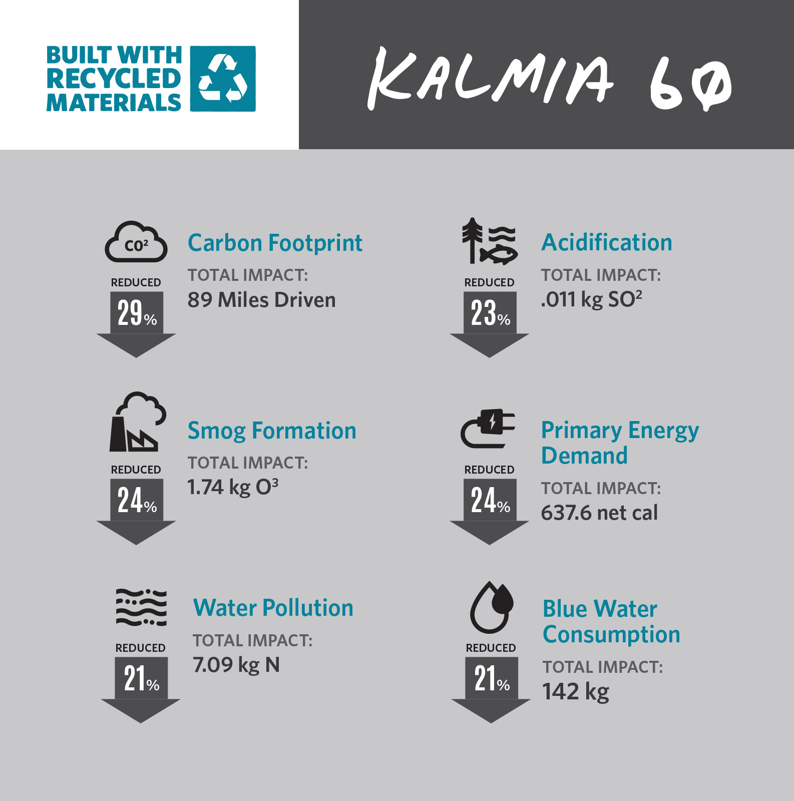 Kalmia 60 XS/S Dame
