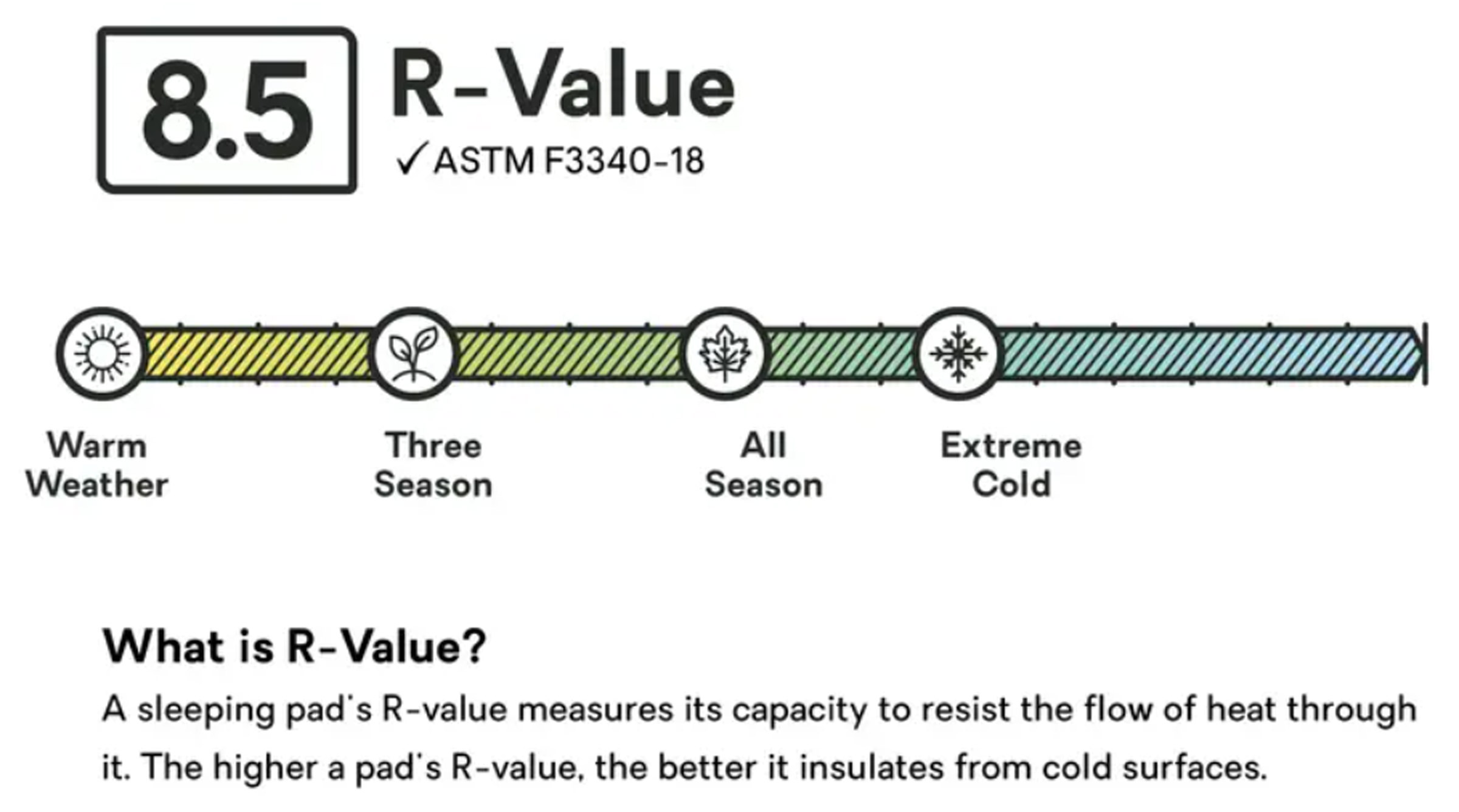 Tensor Extreme Conditions Regular Wide Oppusteligt Liggeunderlag