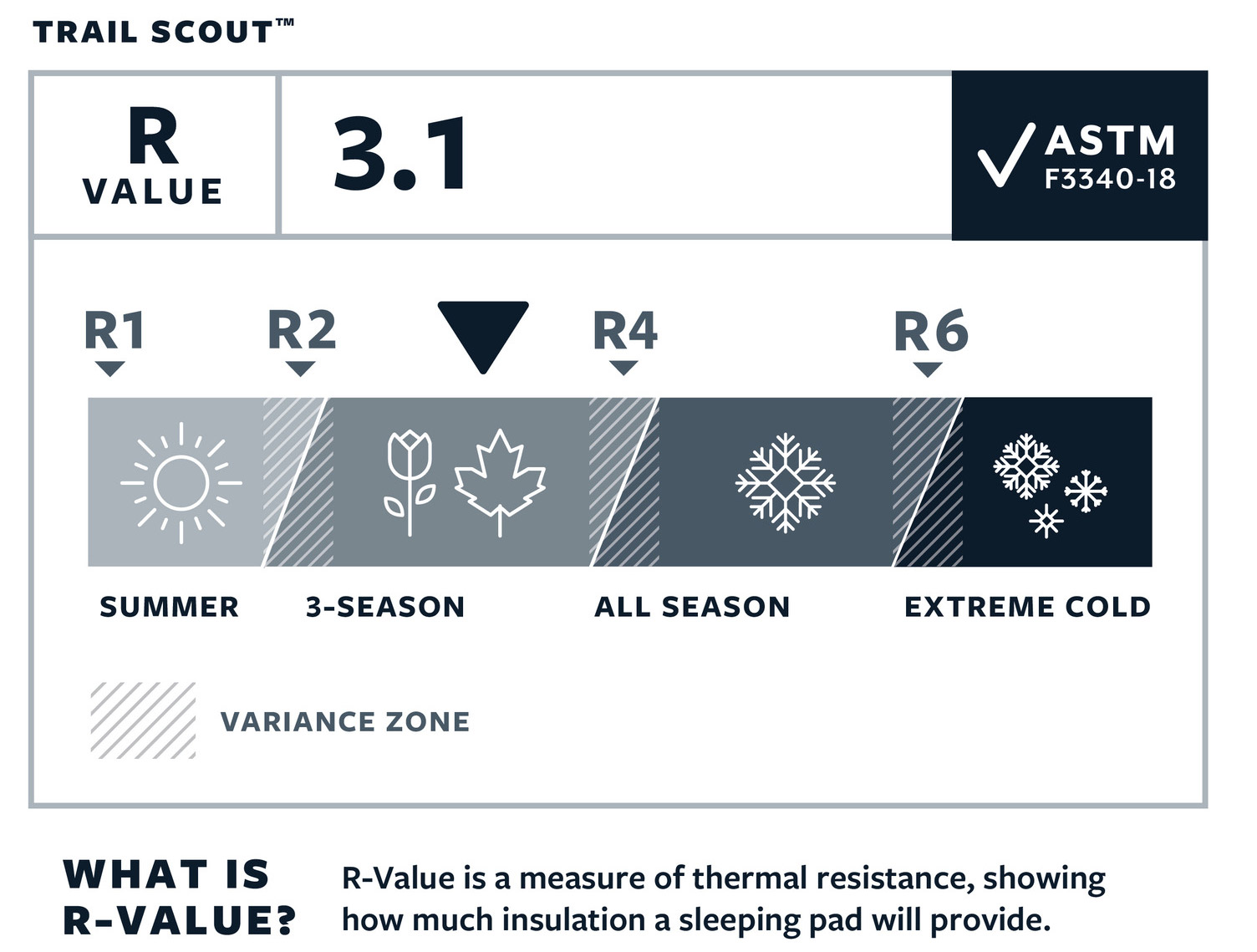 Trail Scout Regular Selvoppustende Liggeunderlag