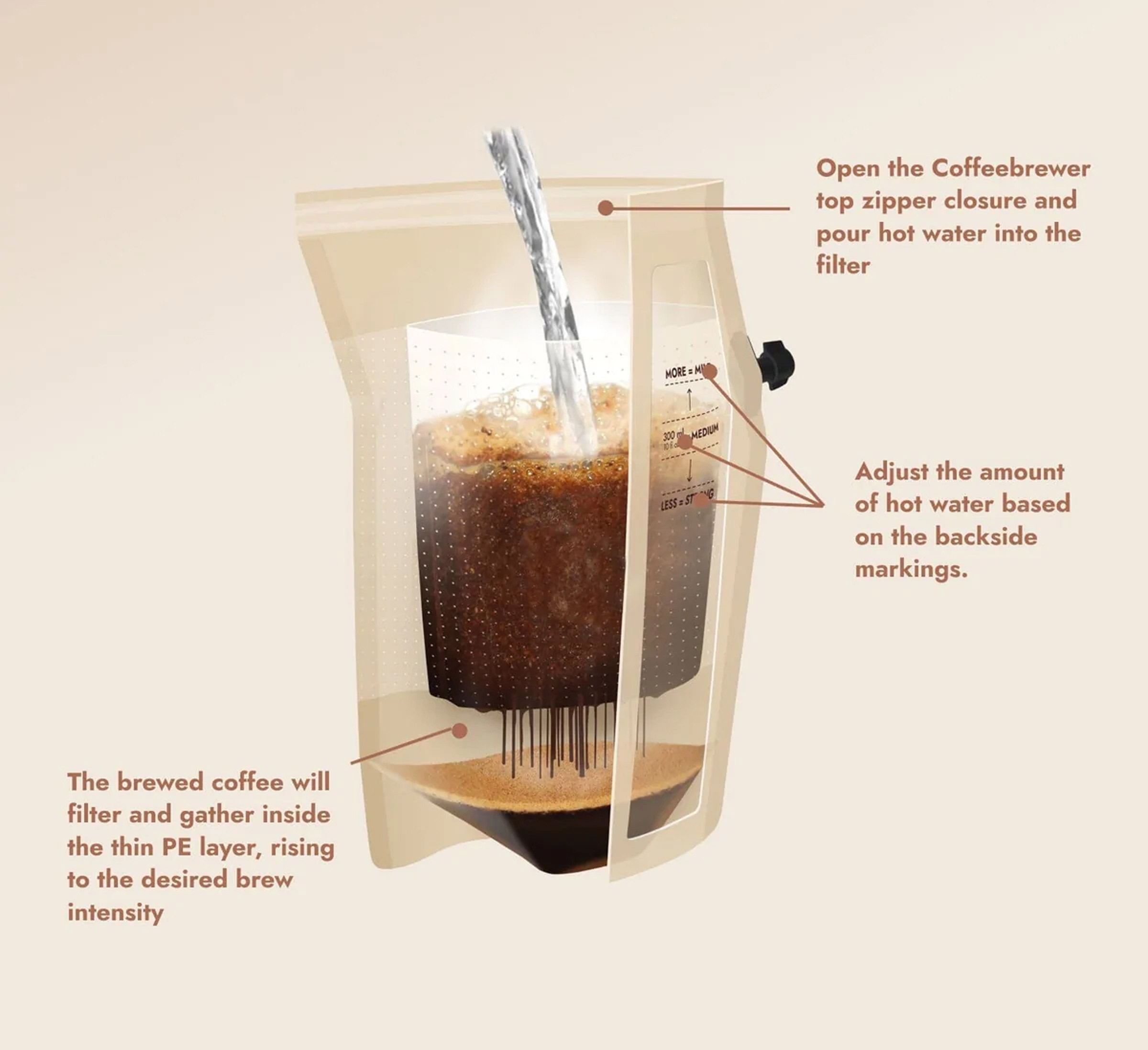 Honduras Coffeebrewer